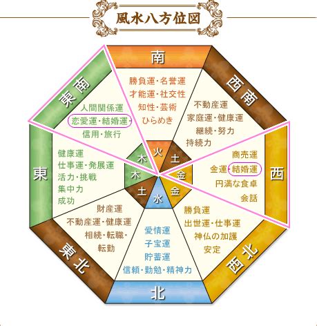 風水 財方位|風水財位！宝くじの保管場所は金運の方角